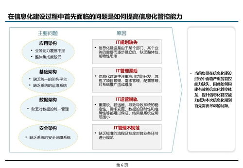 企業(yè)信息化架構(gòu)成熟度評(píng)估與能力提升路徑