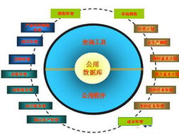 ERP 企業(yè)管理的現(xiàn)代化利器