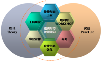 組織形態(tài)管理 驅(qū)動(dòng)中國(guó)企業(yè)變革的戰(zhàn)略引擎