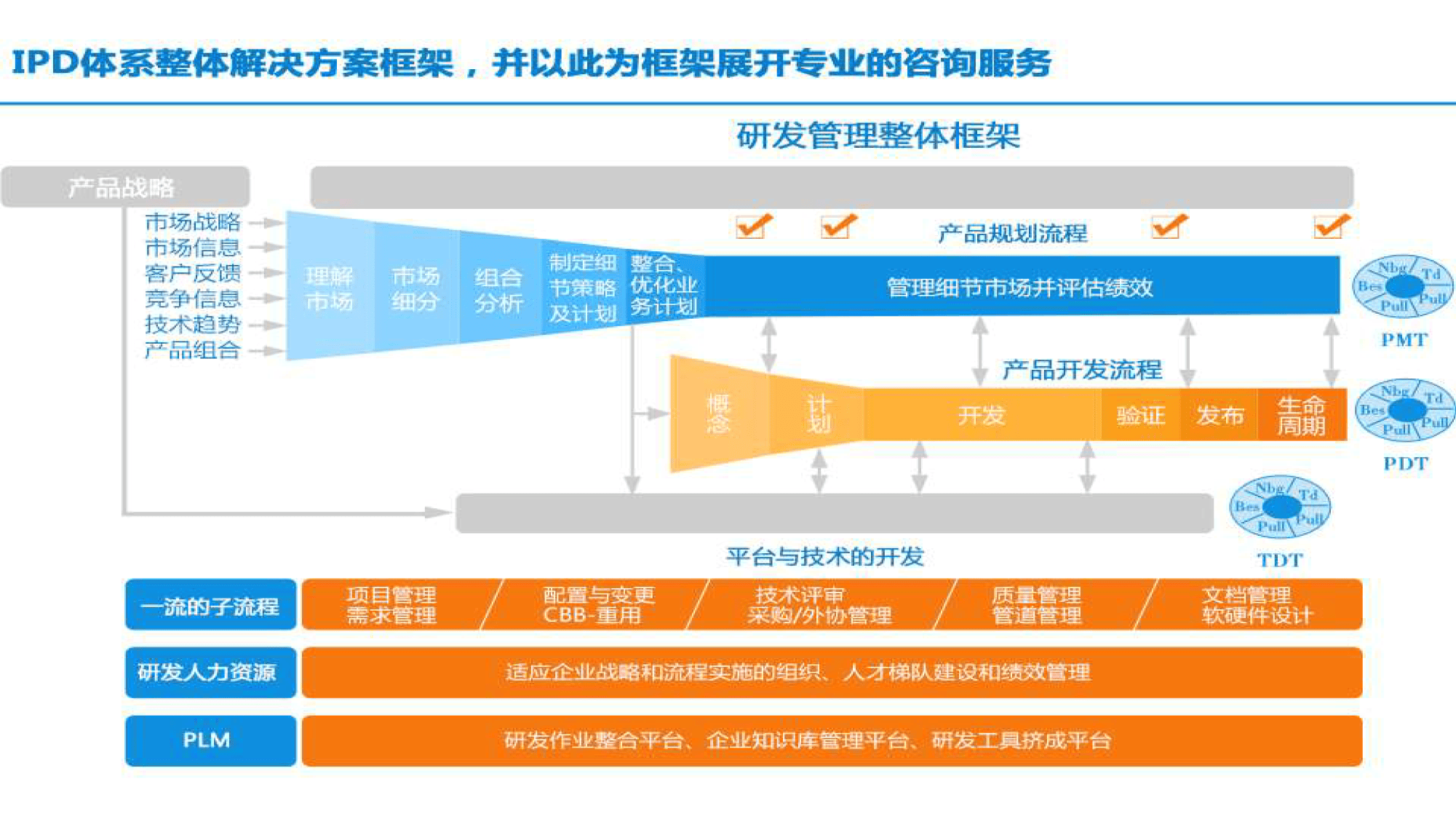 企業(yè)產(chǎn)品研發(fā)管理體系構(gòu)建指南 以IPD、OKR與PLM為核心的需求評(píng)審與用戶洞察